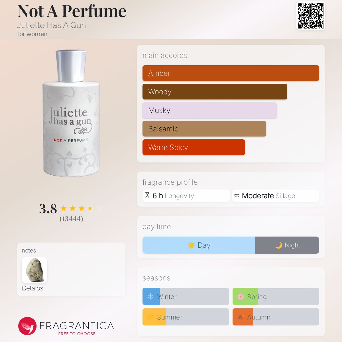 عطر ژولیت هز ا گان اورجینال کازمتیک